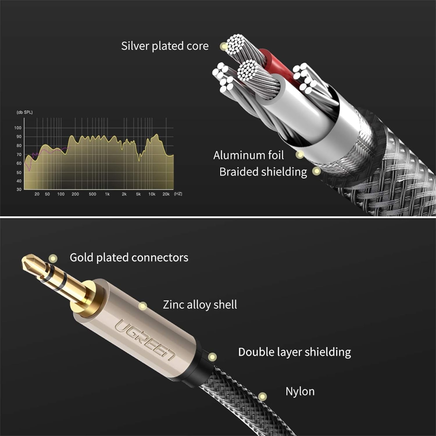 3.5Mm Male to Male Auxiliary Aux Stereo Professional Hifi Cable with Silver-Plating Copper Core, Gold Plated, Nylon Braid, Tangle-Free for for Audiophile/Musical Lovers ,Silver 2M 6Ft